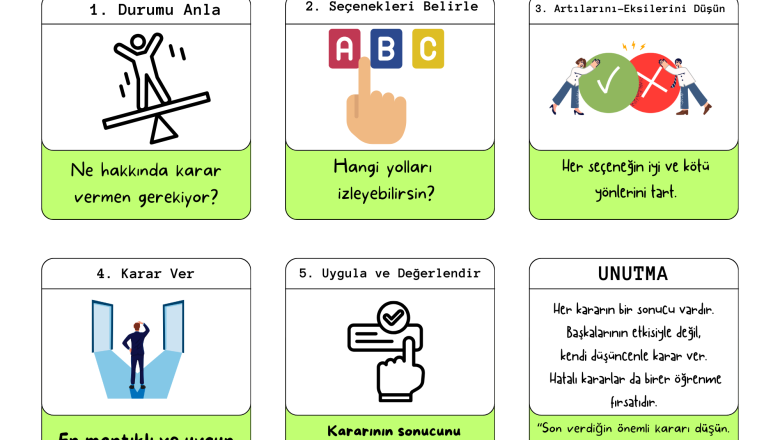  Kendi kararını kendin ver pano-(ortaokul)